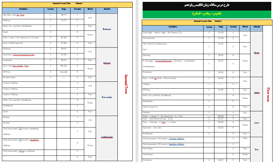دانلود طرح درس سالانه زبان انگلیسی (2) یازدهم